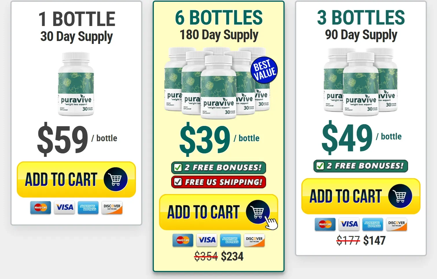 puravive pricing table